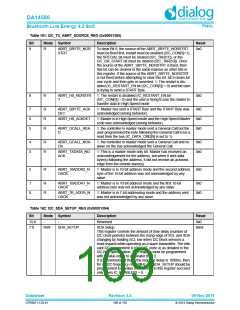 浏览型号DA14580-01PxAT2的Datasheet PDF文件第109页