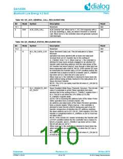 浏览型号DA14580-01PxAT2的Datasheet PDF文件第110页