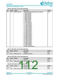 浏览型号DA14580-01PxAT2的Datasheet PDF文件第112页