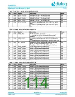 浏览型号DA14580-01PxAT2的Datasheet PDF文件第114页