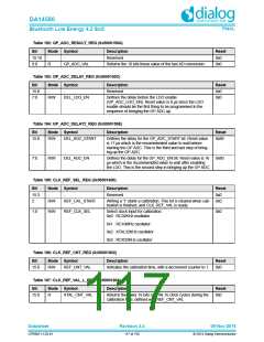 浏览型号DA14580-01PxAT2的Datasheet PDF文件第117页
