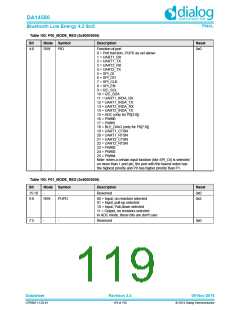 浏览型号DA14580-01PxAT2的Datasheet PDF文件第119页