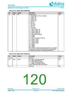浏览型号DA14580-01PxAT2的Datasheet PDF文件第120页
