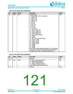 浏览型号DA14580-01PxAT2的Datasheet PDF文件第121页