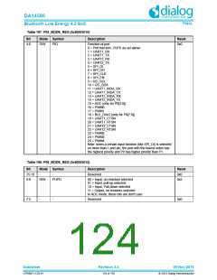 浏览型号DA14580-01PxAT2的Datasheet PDF文件第124页