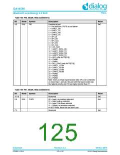 浏览型号DA14580-01PxAT2的Datasheet PDF文件第125页