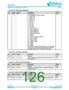 浏览型号DA14580-01PxAT2的Datasheet PDF文件第126页