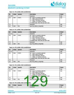 浏览型号DA14580-01PxAT2的Datasheet PDF文件第129页