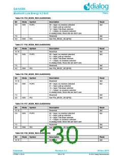 浏览型号DA14580-01PxAT2的Datasheet PDF文件第130页