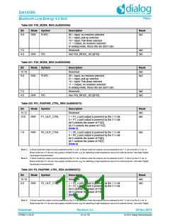浏览型号DA14580-01PxAT2的Datasheet PDF文件第131页