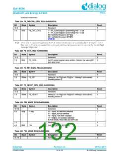 浏览型号DA14580-01PxAT2的Datasheet PDF文件第132页