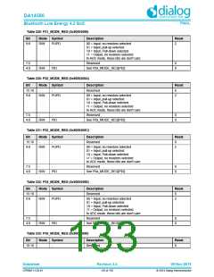 浏览型号DA14580-01PxAT2的Datasheet PDF文件第133页