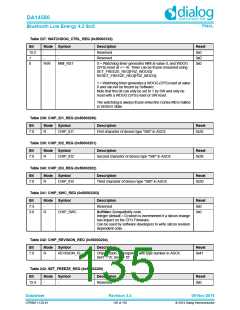 浏览型号DA14580-01PxAT2的Datasheet PDF文件第135页