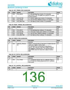 浏览型号DA14580-01PxAT2的Datasheet PDF文件第136页