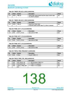 浏览型号DA14580-01PxAT2的Datasheet PDF文件第138页