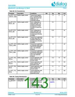 浏览型号DA14580-01PxAT2的Datasheet PDF文件第143页