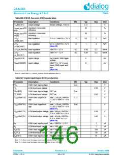 浏览型号DA14580-01PxAT2的Datasheet PDF文件第146页