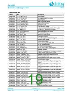 浏览型号DA14580-01PxAT2的Datasheet PDF文件第19页