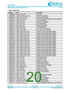浏览型号DA14580-01PxAT2的Datasheet PDF文件第20页