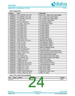 浏览型号DA14580-01PxAT2的Datasheet PDF文件第24页