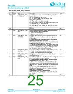 浏览型号DA14580-01PxAT2的Datasheet PDF文件第25页