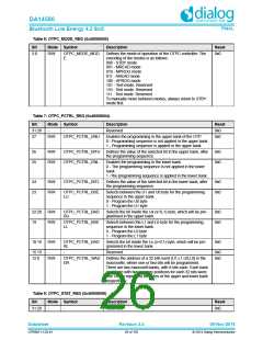 浏览型号DA14580-01PxAT2的Datasheet PDF文件第26页