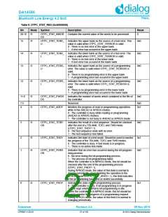 浏览型号DA14580-01PxAT2的Datasheet PDF文件第27页