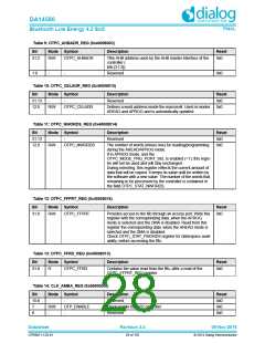 浏览型号DA14580-01PxAT2的Datasheet PDF文件第28页