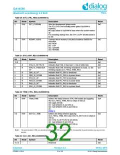 浏览型号DA14580-01PxAT2的Datasheet PDF文件第32页