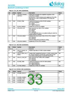 浏览型号DA14580-01PxAT2的Datasheet PDF文件第33页