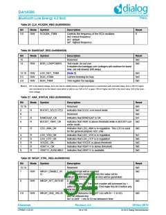 浏览型号DA14580-01PxAT2的Datasheet PDF文件第34页