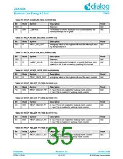 浏览型号DA14580-01PxAT2的Datasheet PDF文件第35页