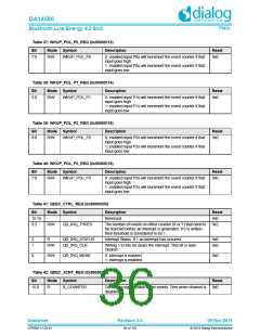 浏览型号DA14580-01PxAT2的Datasheet PDF文件第36页