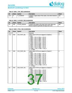 浏览型号DA14580-01PxAT2的Datasheet PDF文件第37页