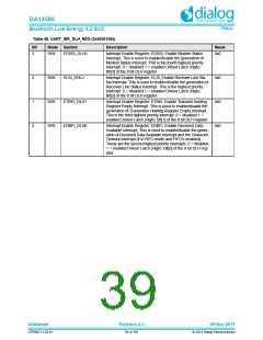 浏览型号DA14580-01PxAT2的Datasheet PDF文件第39页