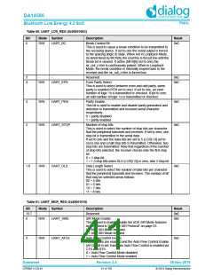 浏览型号DA14580-01PxAT2的Datasheet PDF文件第41页