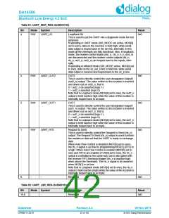 浏览型号DA14580-01PxAT2的Datasheet PDF文件第42页