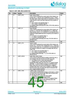 浏览型号DA14580-01PxAT2的Datasheet PDF文件第45页