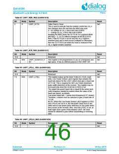 浏览型号DA14580-01PxAT2的Datasheet PDF文件第46页