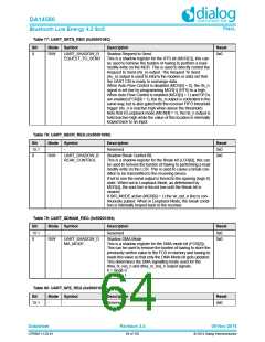 浏览型号DA14580-01PxAT2的Datasheet PDF文件第64页