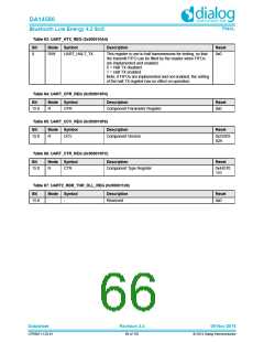 浏览型号DA14580-01PxAT2的Datasheet PDF文件第66页