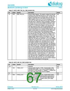 浏览型号DA14580-01PxAT2的Datasheet PDF文件第67页