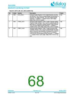 浏览型号DA14580-01PxAT2的Datasheet PDF文件第68页