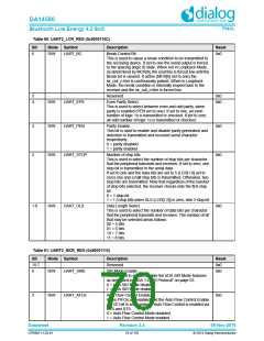 浏览型号DA14580-01PxAT2的Datasheet PDF文件第70页