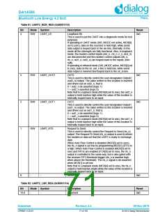浏览型号DA14580-01PxAT2的Datasheet PDF文件第71页