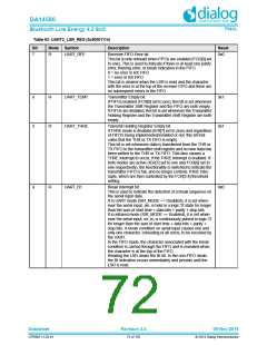 浏览型号DA14580-01PxAT2的Datasheet PDF文件第72页