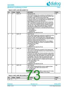 浏览型号DA14580-01PxAT2的Datasheet PDF文件第73页