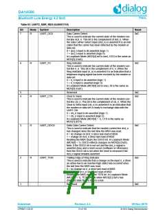 浏览型号DA14580-01PxAT2的Datasheet PDF文件第74页