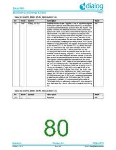 浏览型号DA14580-01PxAT2的Datasheet PDF文件第80页