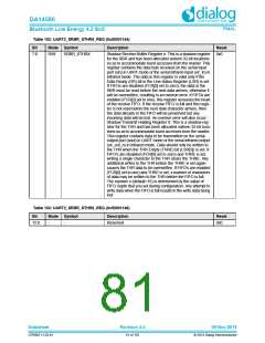 浏览型号DA14580-01PxAT2的Datasheet PDF文件第81页